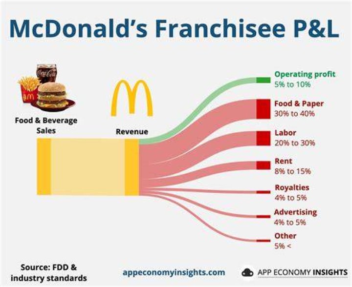 McDonald's franchises in Kentucky forced 10-year-olds to work without pay