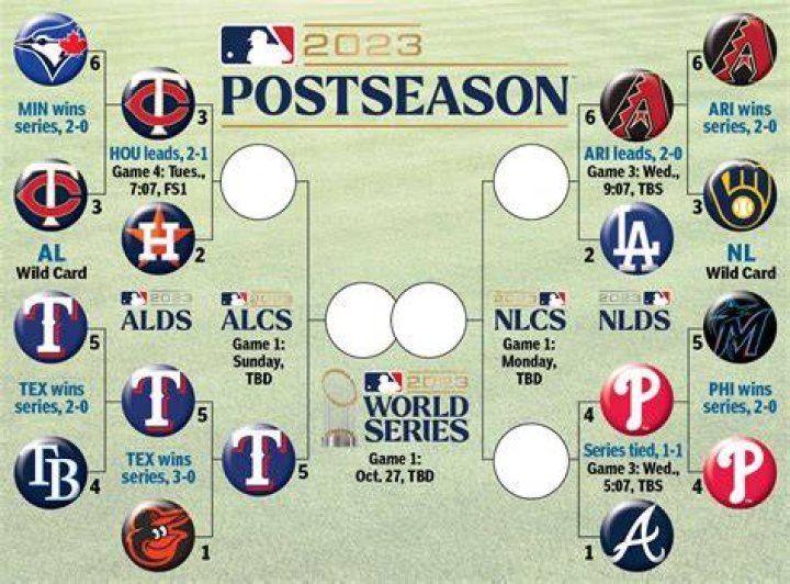 MLB playoffs need fix if best teams keep disappearing