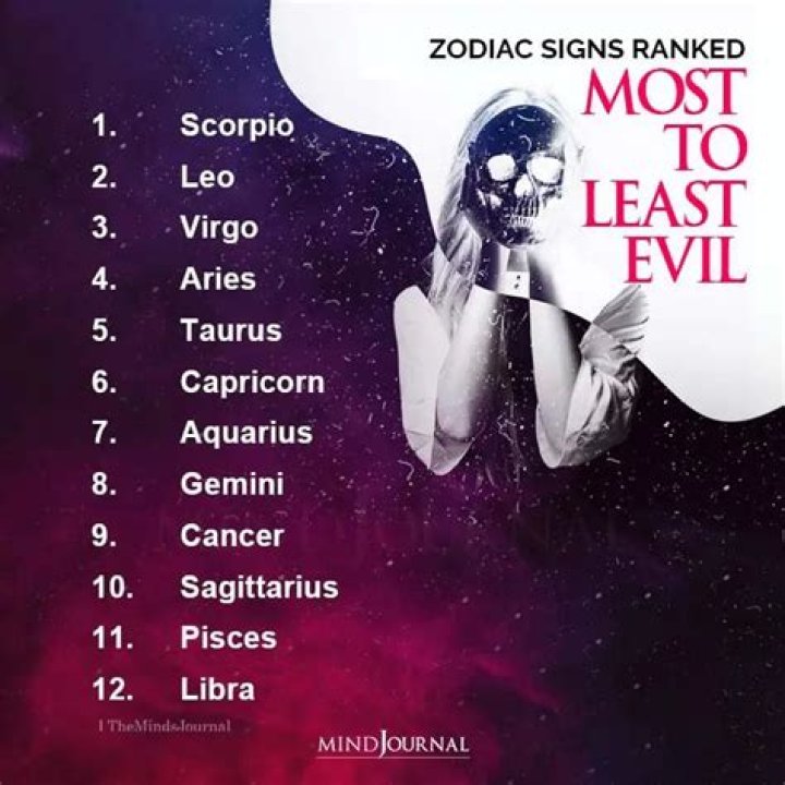 Most dangerous zodiac signs, ranked from least to most