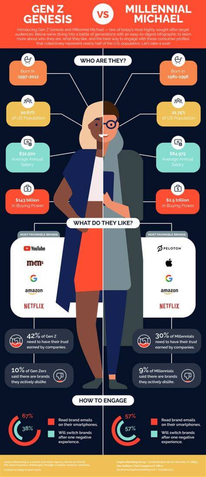 Most millennials think it's important to 'appear' rich: study