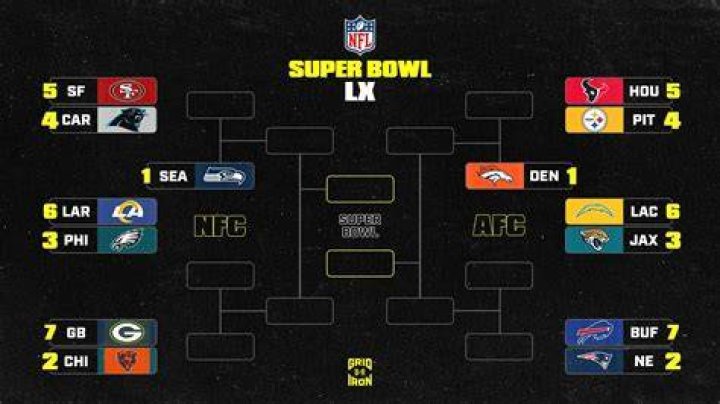 NFL wild-card predictions for Sunday, Monday: Take four favorites