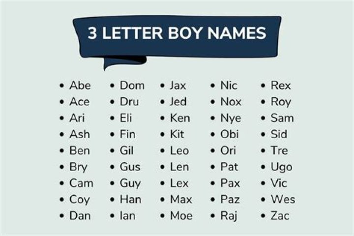 NO 3-LETTER .COM NAMES LEFT
