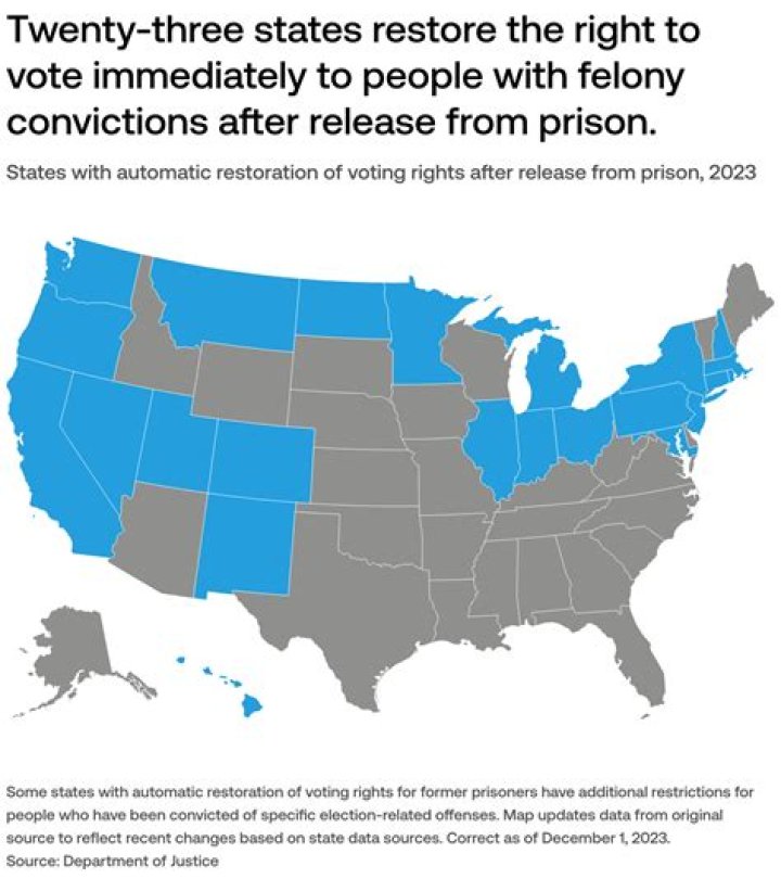 Obama makes it easier for felons to become government workers