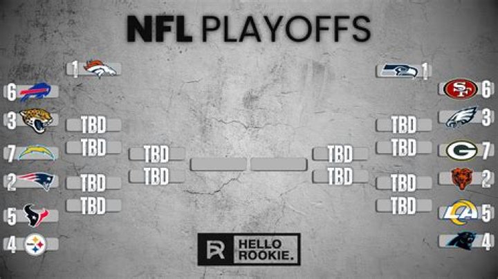 Odds, picks for NFL playoffs