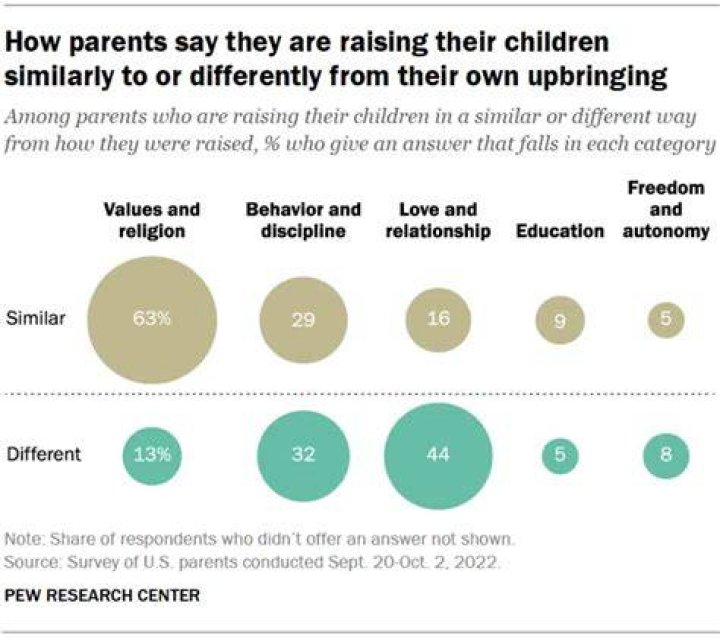 Parents DO deserve a say in what their kids are taught