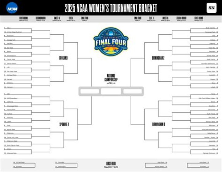 Printable women's NCAA bracket for March Madness 2023