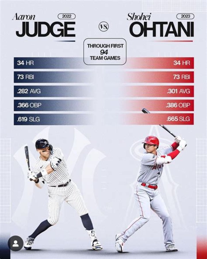 Shohei Ohtani challenging Aaron Judge's AL home run record
