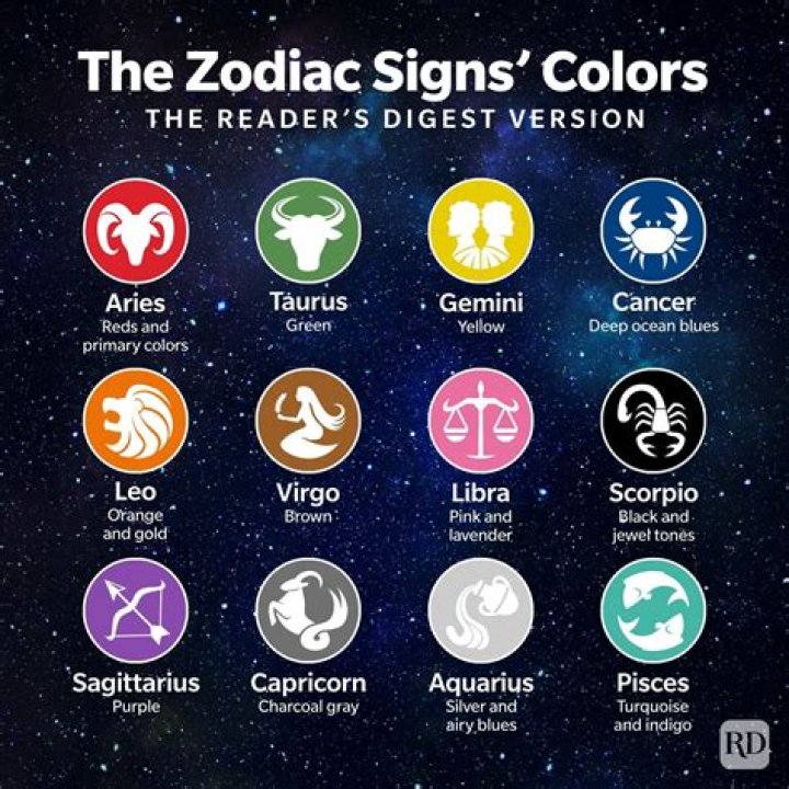 Signature scent for each zodiac sign