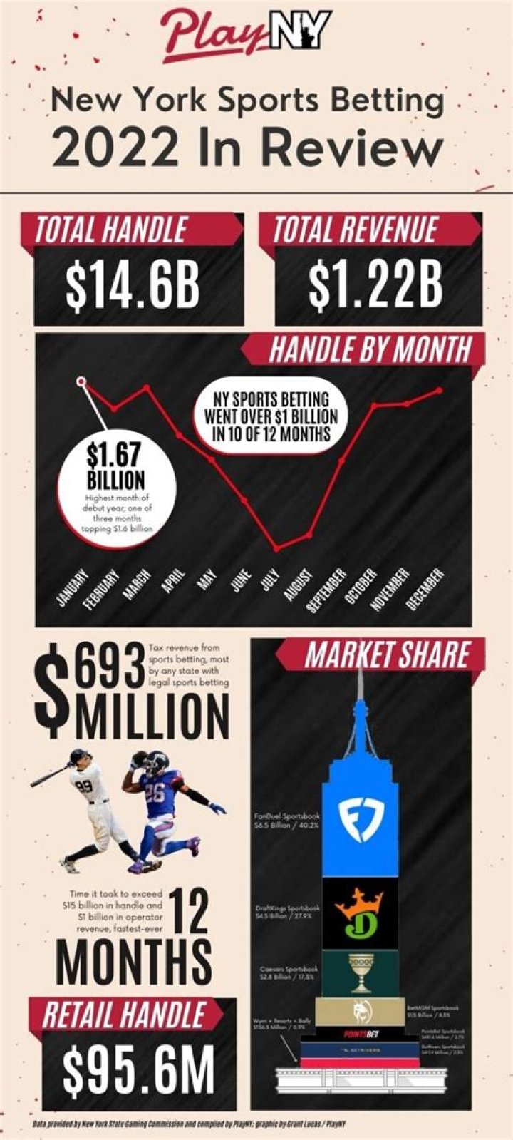 Sports Betting | New York Post