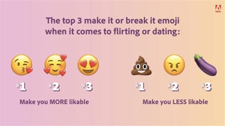 Suggestive eggplant emoji is turn-off, unlikable: study