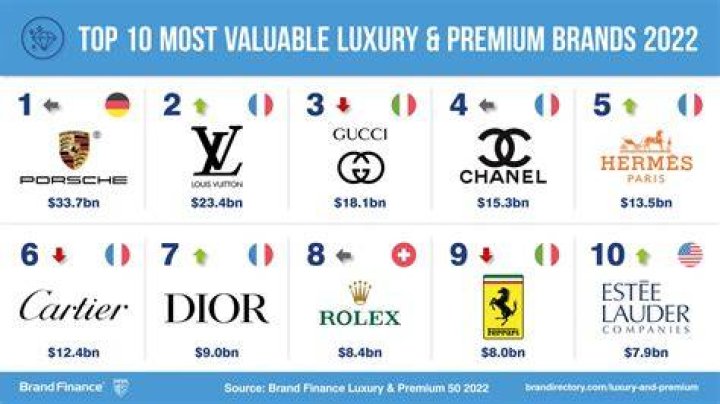 The 16 top brands we reviewed