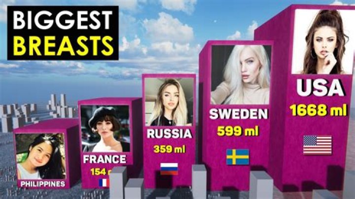 The countries with the largest breast sizes in the world revealed -- find out where yours 'stacks' up