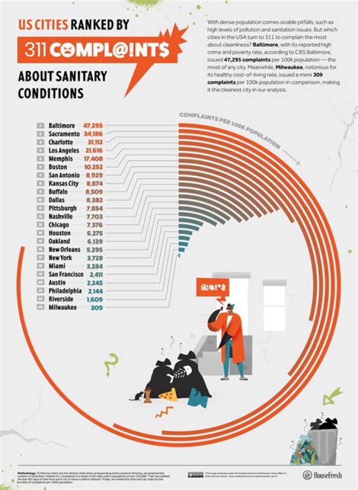 The dirtiest ZIP codes in NYC — and some of the cleanest, too