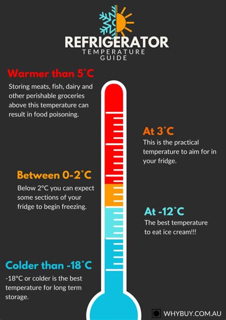 The perfect temperature to increase sleep, decrease stroke risk: experts