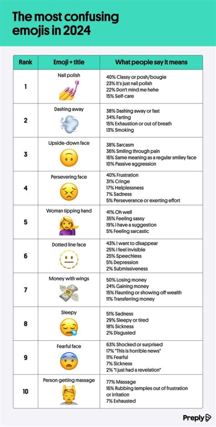 The top 10 emojis for 2023 revealed