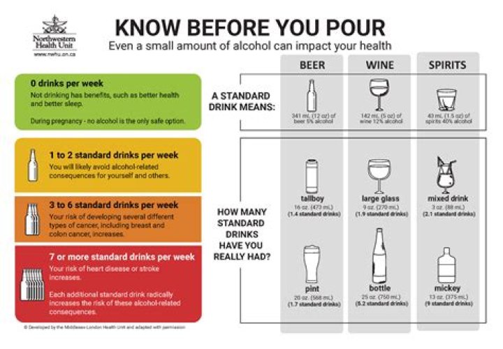 There is 'no safe amount' of alcohol one can drink if you want to avoid this disease: study