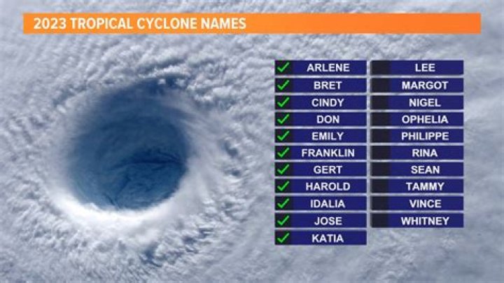 Tropical Storm Fay becomes earliest 'F'-named cyclone