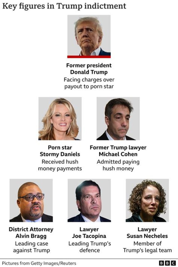 Trump indictments spark wave of endorsements — from rappers