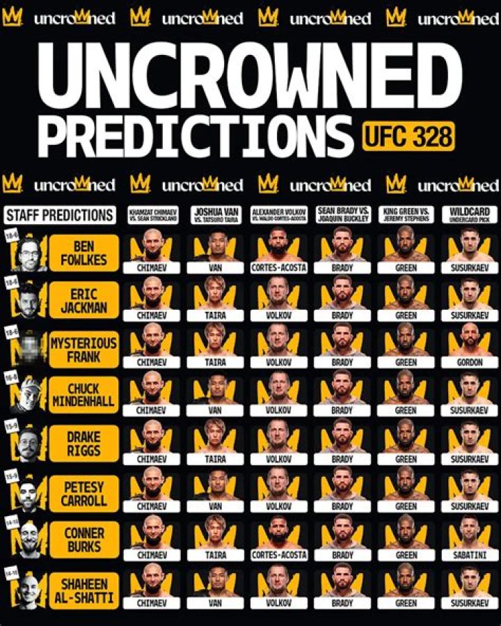 UFC odds, predictions, best bets