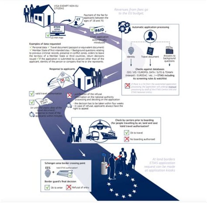 US citizens will need a visa to travel to Europe in 2024