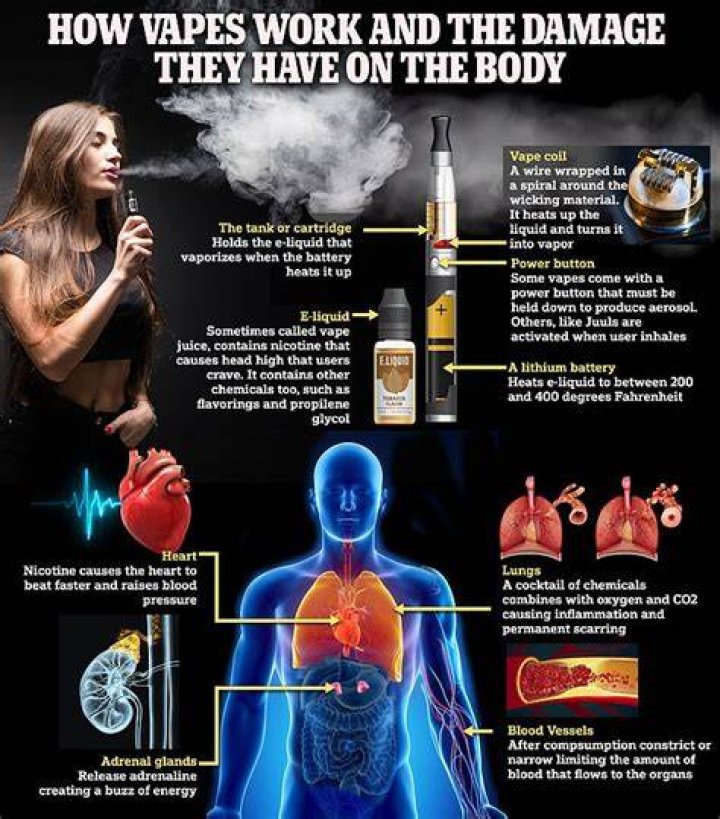 Vaping might be more dangerous than smoking