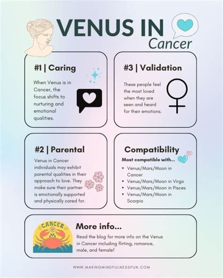 Venus in Cancer will make you cuddly and romantic