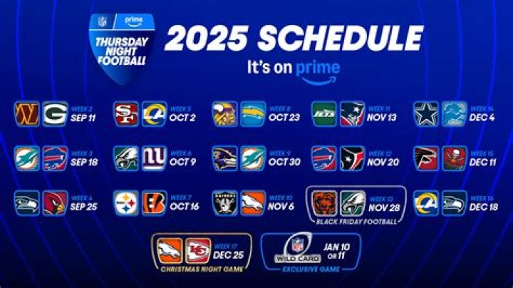 Week 1 College Football Thursday pick