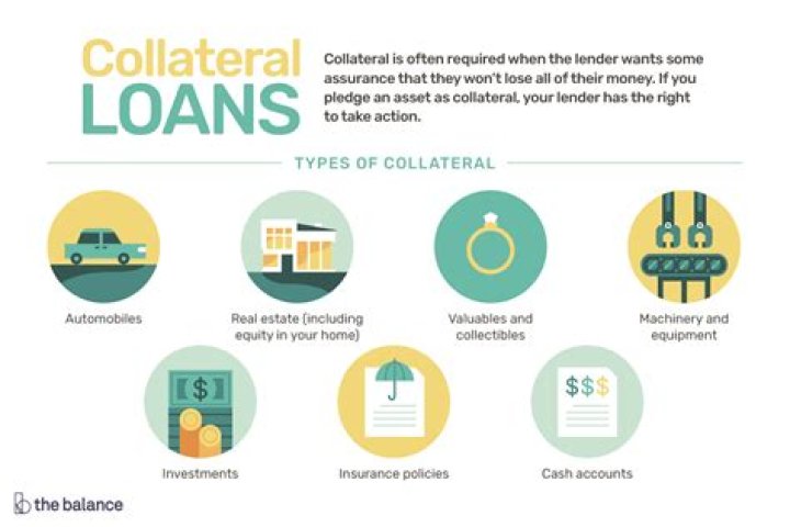 What can be used as collateral for a personal loan?