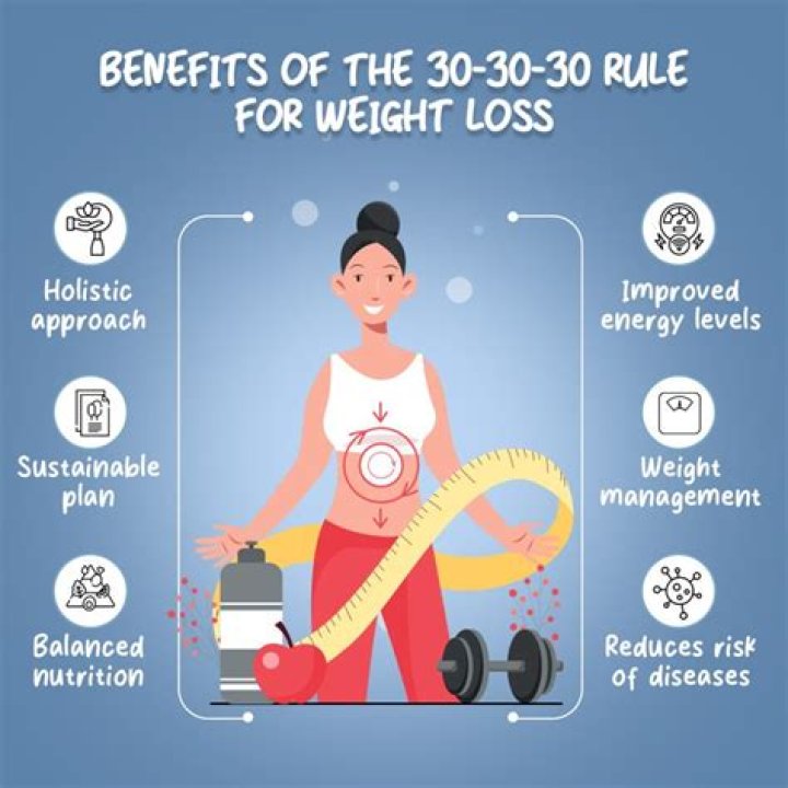 What is the 30-30-30 method for weight loss — and is it safe?