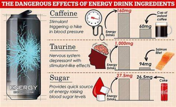 What taurine? Benefits, side effects of the energy drink supplement