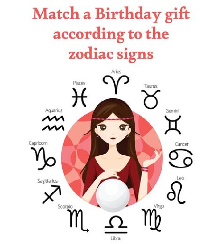 Who's your 'Love Is Blind' match based on your zodiac sign?