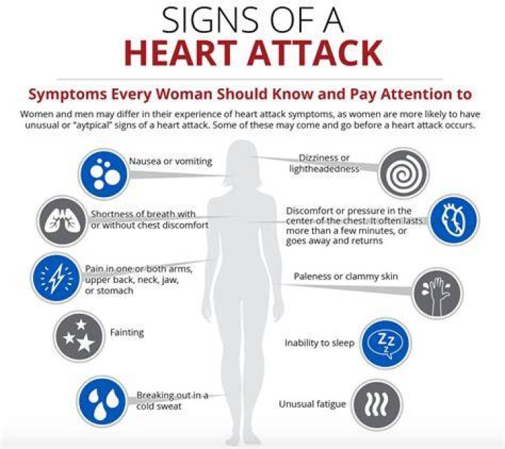 Why do doctors ignore signs of heart attacks in women?