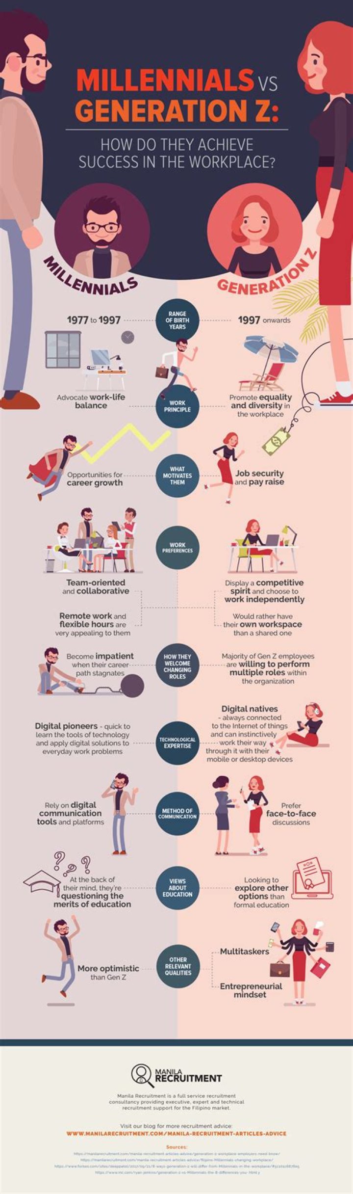 Why Millenials and Gen Z are over working 9-to-5