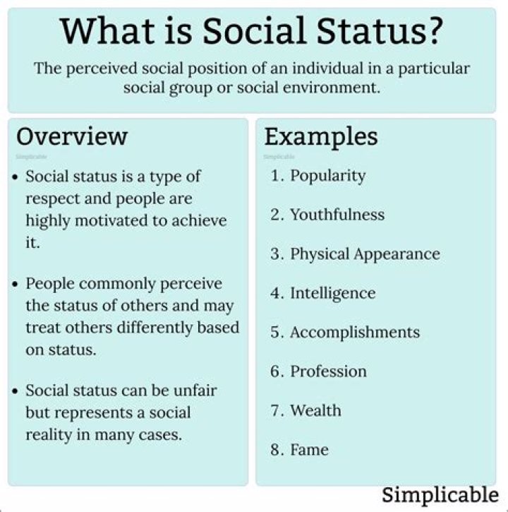 Why social status is as important as shelter, food and water