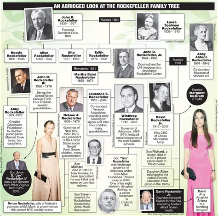 With the death of a patriarch, have the Rockefellers lost their power?