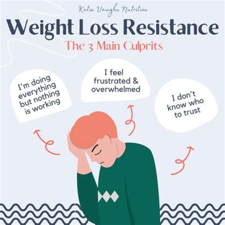 Women who cant take compliments struggle with weight loss